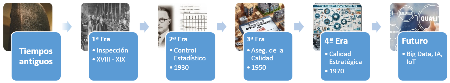 Flujo de las Eras de la Calidad