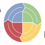 PDCA